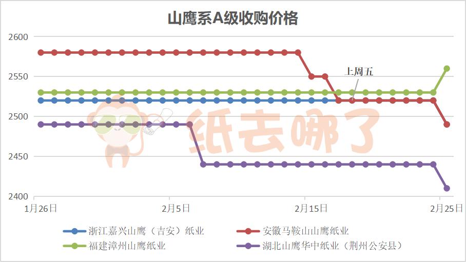 废纸价格最新行情2017,废纸价格最新行情2017，市场走势分析与展望