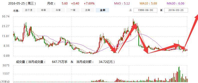 00254最新消息,关于00254的最新消息详解