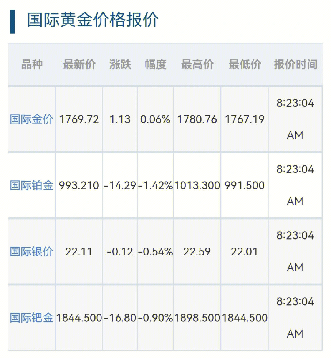 最新鑫汇国际金价,最新鑫汇国际金价走势分析与预测