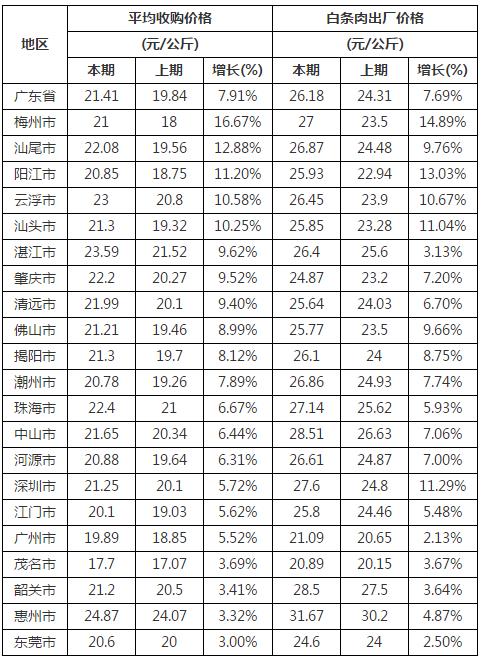 惠州生猪最新猪价,惠州生猪最新猪价分析