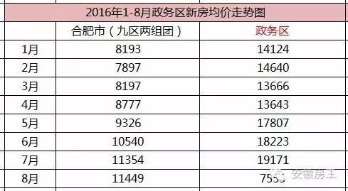 合肥房价最新新闻,合肥房价最新新闻，市场走势、影响因素及未来展望