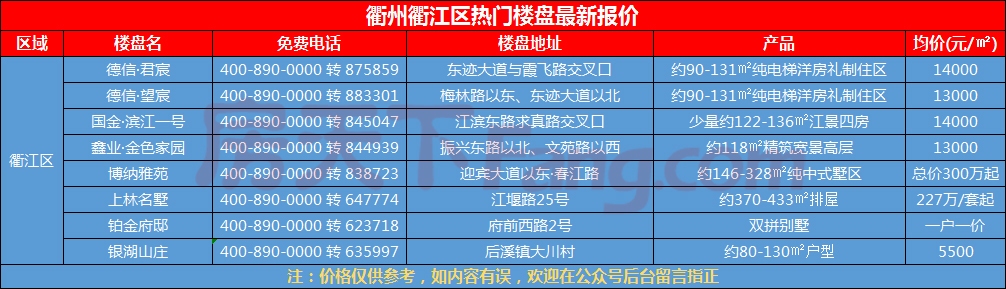 衢州衢江区最新房价,衢州衢江区最新房价动态分析