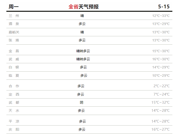 平川天气预报最新,平川天气预报最新信息及解读