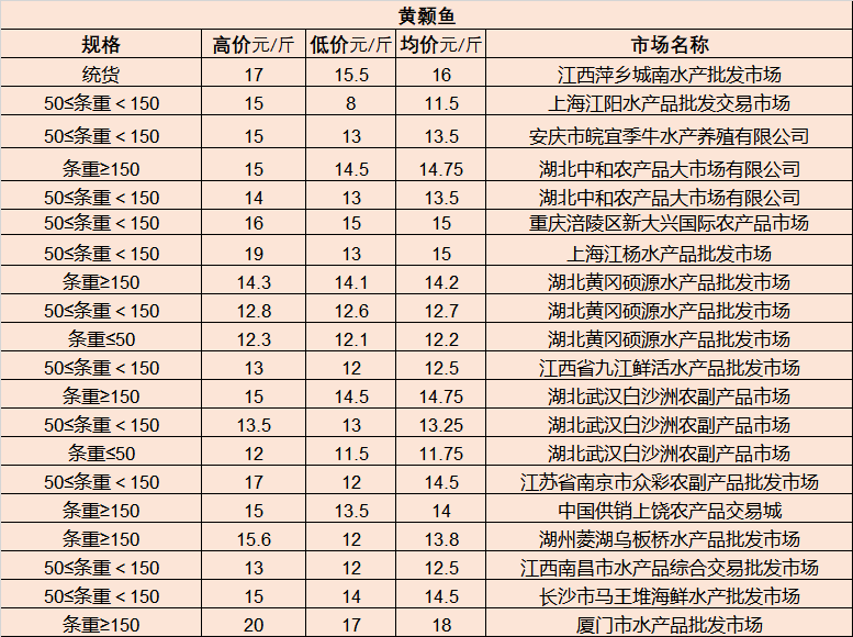 南宁石龟苗最新价格,南宁石龟苗最新价格及其市场趋势分析