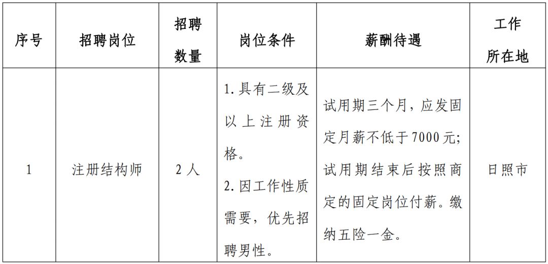 日照阿尔泰最新招聘,日照阿尔泰最新招聘启事