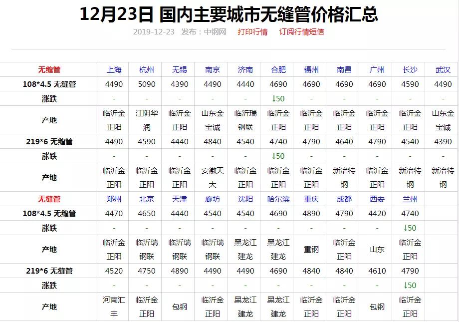 售前咨询 第377页