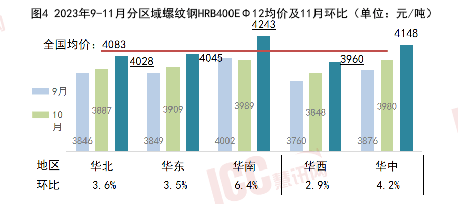 今日钢筋价格最新报价,今日钢筋价格最新报价，市场走势分析与预测