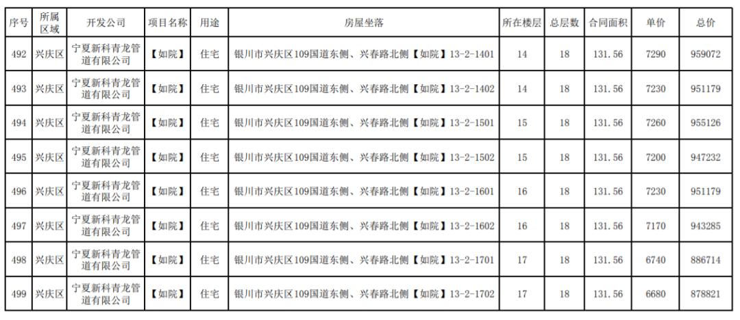 银川永泰城最新动态,银川永泰城最新动态，揭开这座城市的未来面貌