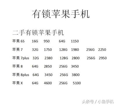 苹果7最新报价官方,苹果7最新报价官方发布