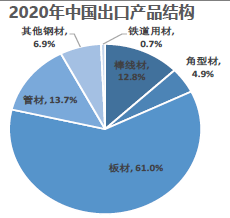 第2274页