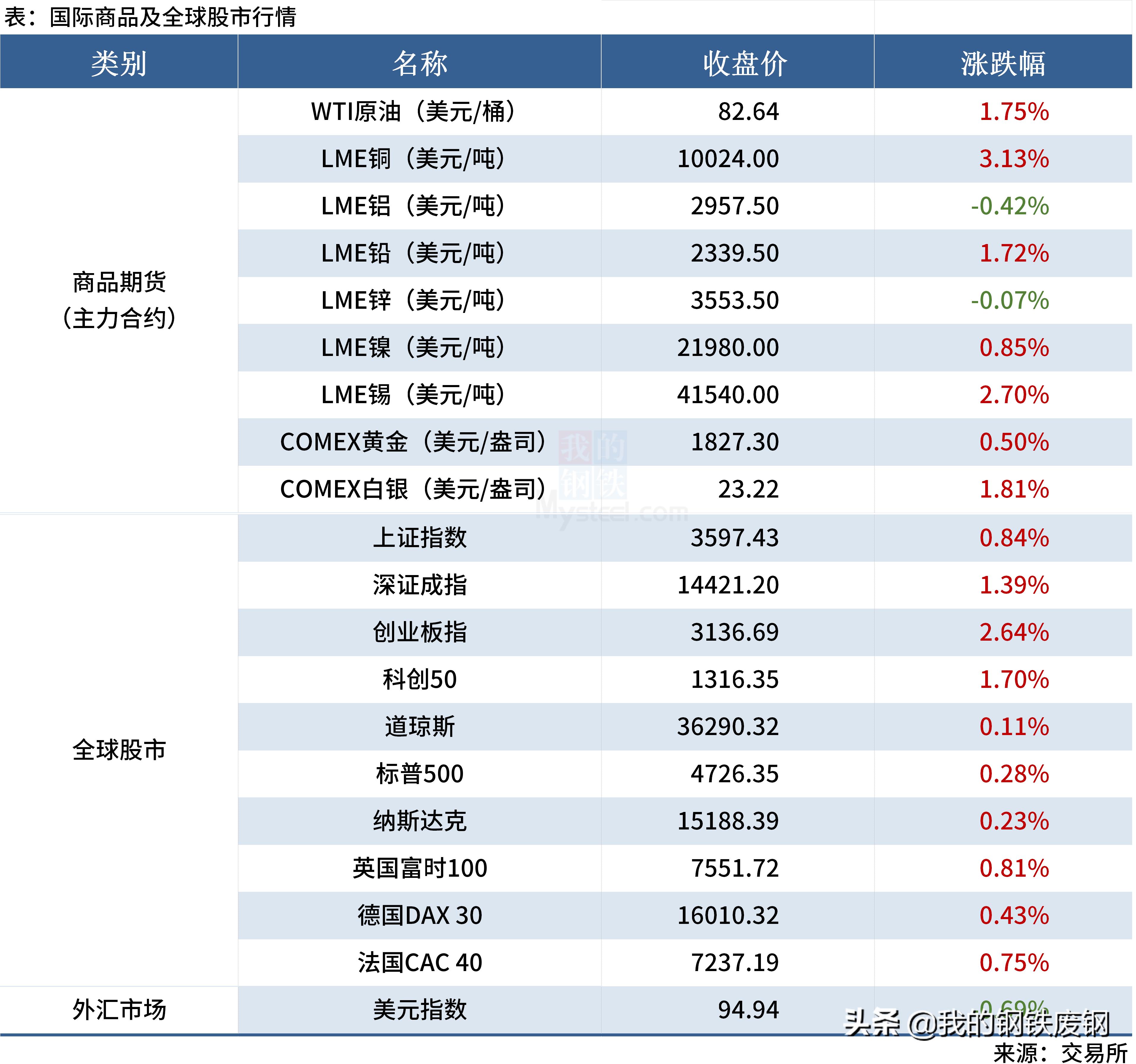 售前咨询 第368页