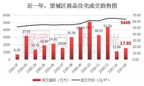 长沙最新限购政策解读,长沙最新限购政策解读