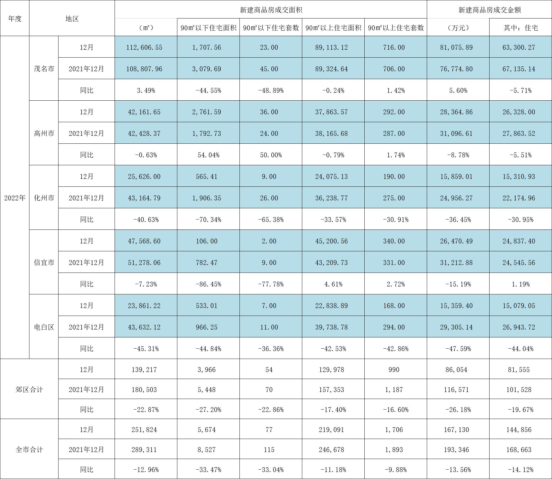 化州最新楼盘均价,化州最新楼盘均价分析与展望