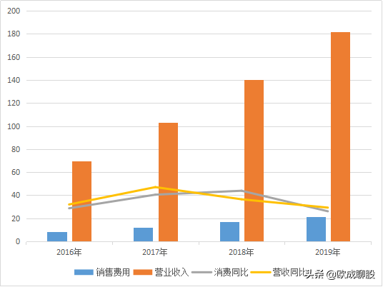 最新投资方式,最新投资方式，探索未来的财富增长路径