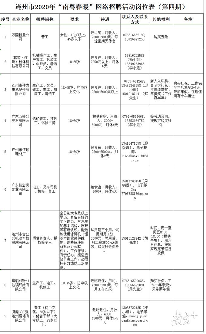 连州工厂最新招聘,连州工厂最新招聘启事