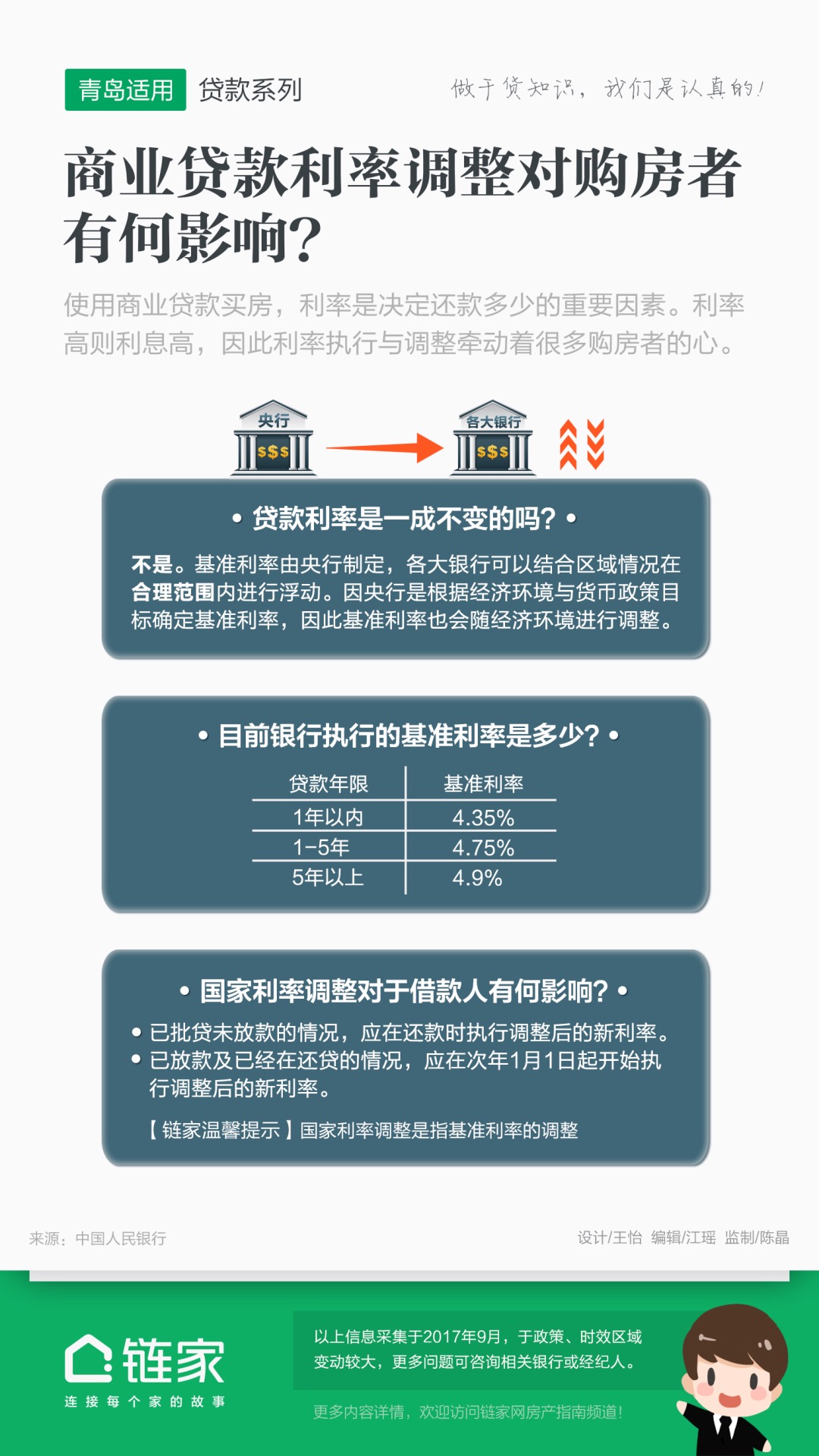 房屋商贷最新利率,房屋商贷最新利率及其影响分析