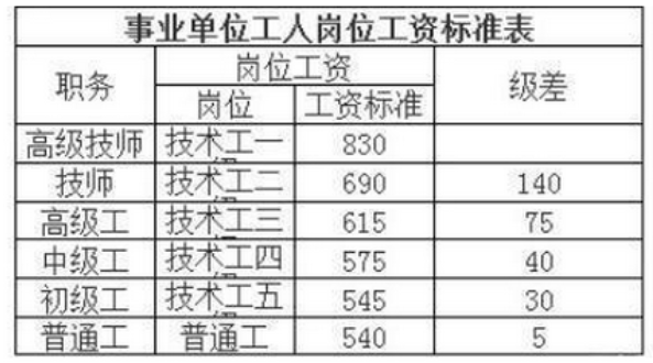 解读职级并行最新细则,解读职级并行最新细则