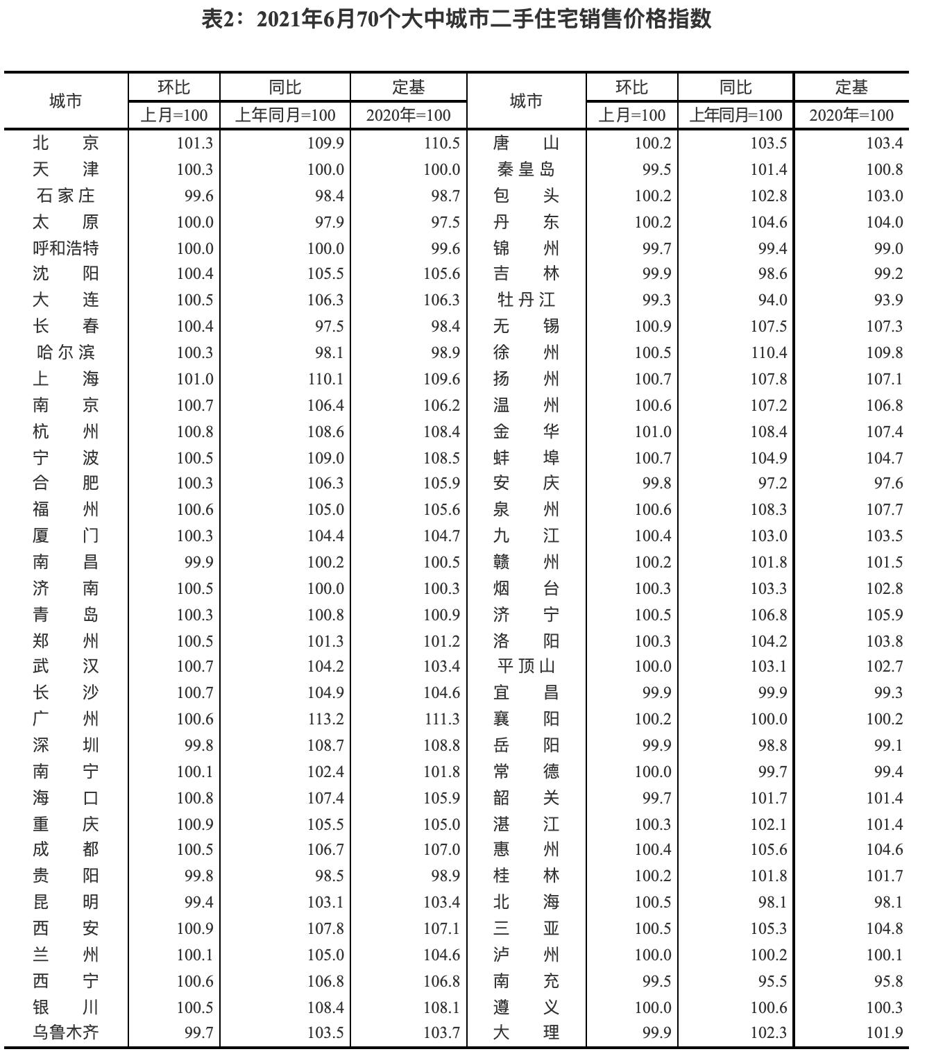 济南最新房价情况,济南最新房价情况分析