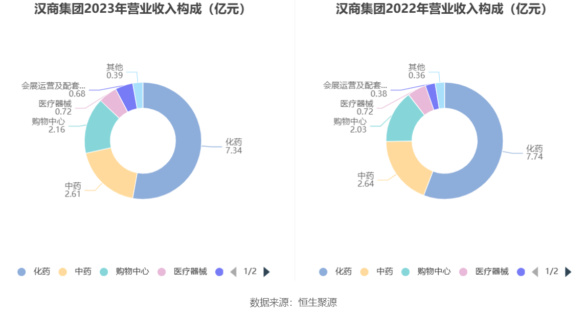 汉商集团最新利好,汉商集团最新利好，蓄势待发，展望未来