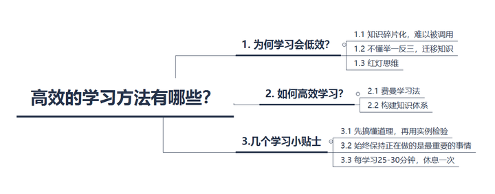 最新学习方法,最新学习方法，探索高效学习之路