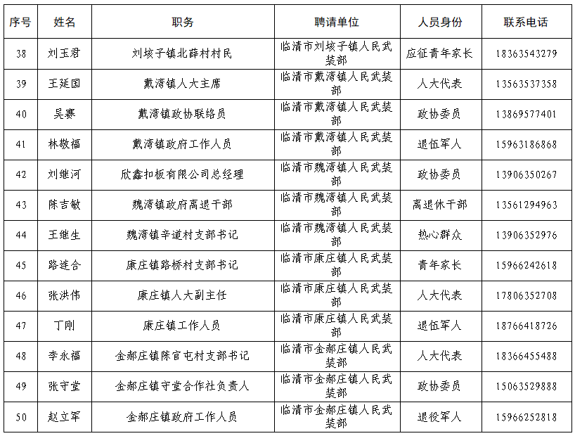 最新临清任免干部名单,最新临清任免干部名单公布