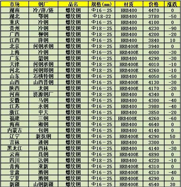 福建废钢价格最新行情,福建废钢价格最新行情分析与展望