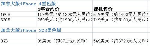 苹果4代最新报价,苹果四代最新报价，市场走势与消费者关注点解析