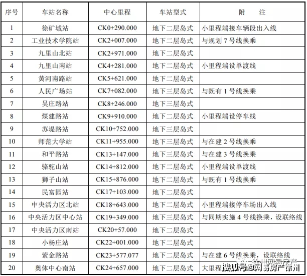 弥勒最新楼盘信息,弥勒最新楼盘信息详解