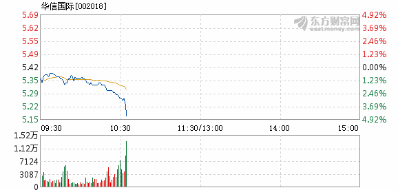 华信国际最新公告,华信国际最新公告深度解读