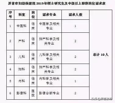 界首本地招聘最新信息,界首本地招聘最新信息