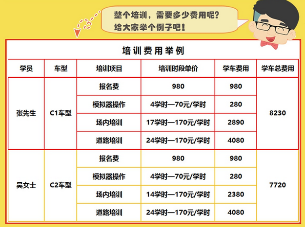 上海驾校价格最新规定,上海驾校价格最新规定，深入了解与解读