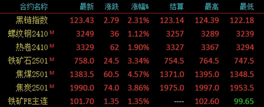 钢板今天最新价格,钢板今天最新价格，市场走势、影响因素与前景预测