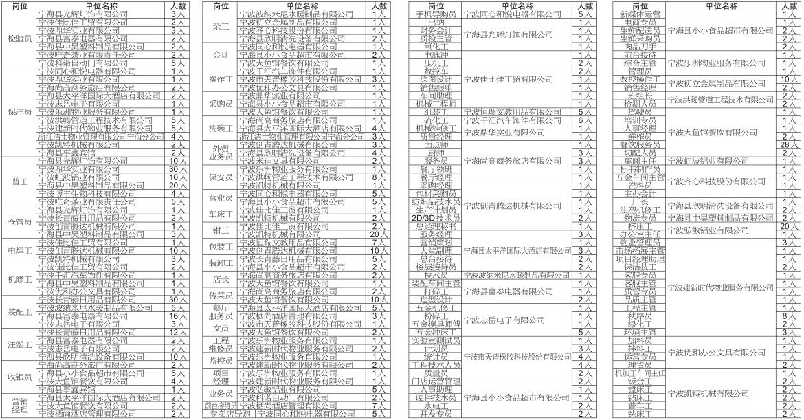 宁海在线招聘最新招聘,宁海在线招聘最新招聘动态深度解析