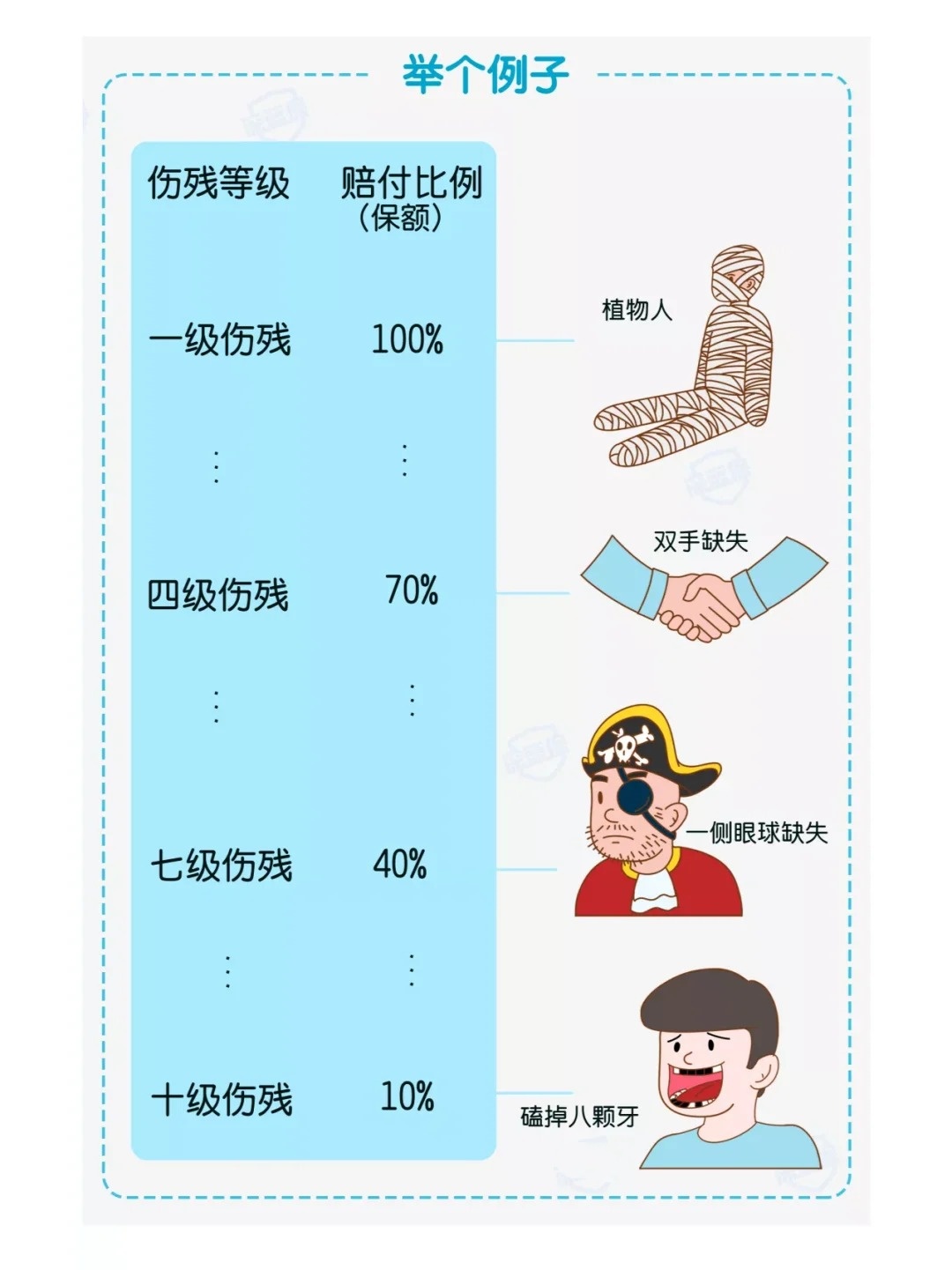 伤残等级鉴定标准最新,最新伤残等级鉴定标准概述