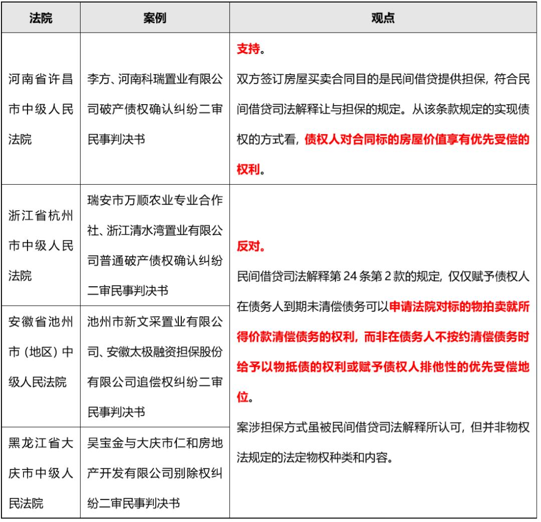 最新的优先受偿权顺序,最新的优先受偿权顺序研究