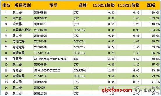 今天股市最新,今天股市最新动态，市场走势分析与展望