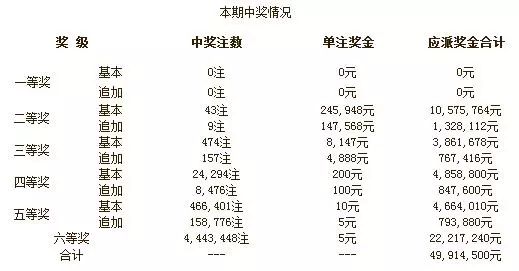 最新彩票开奖结果,最新彩票开奖结果及其影响