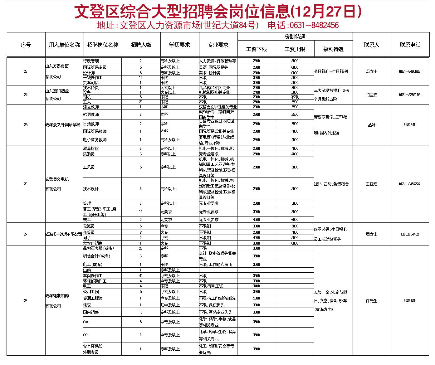 文登招聘信息港最新招聘,文登招聘信息港最新招聘动态解析