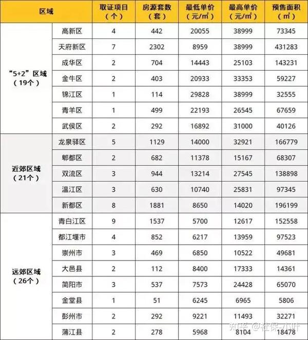 成都楼盘房价最新消息,成都楼盘房价最新消息，市场走势与未来展望