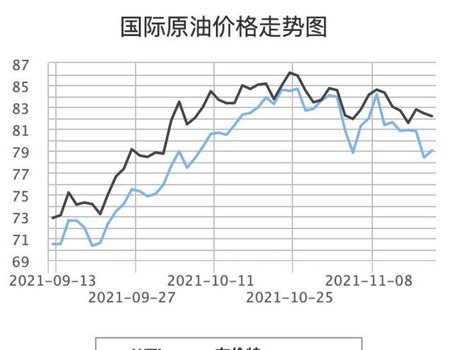 最新国际油价最新消息,最新国际油价最新消息及其影响分析