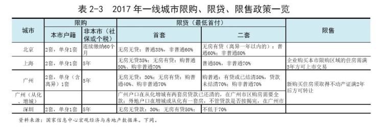 售前咨询 第332页