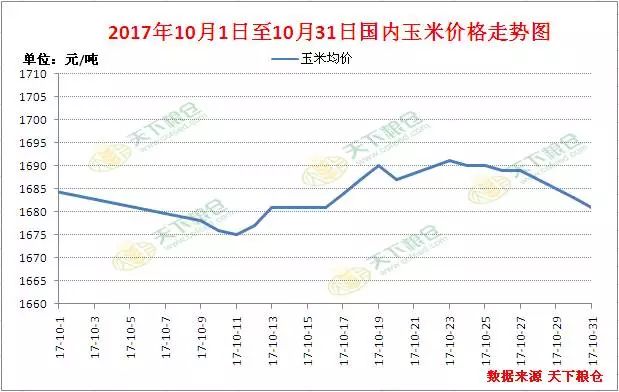 最新玉米收购价格,最新玉米收购价格动态分析