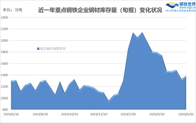 唐山钢坯最新价格,唐山钢坯最新价格动态分析