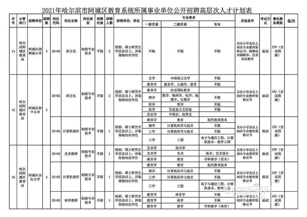 企业文化 第332页