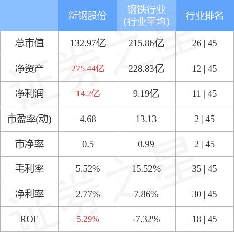 新钢股份最新消息,新钢股份最新消息综述