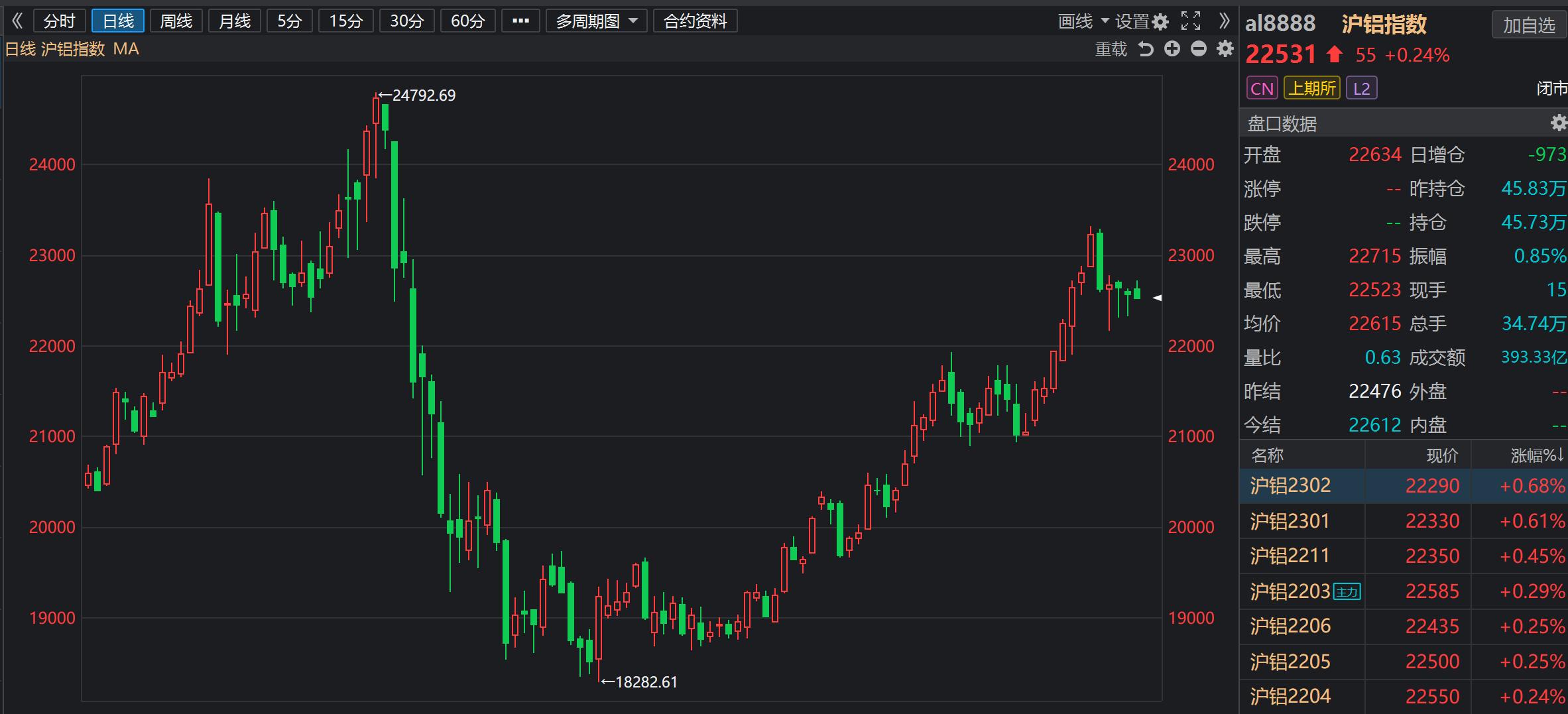 铝锭期货行情最新走势,铝锭期货行情最新走势分析