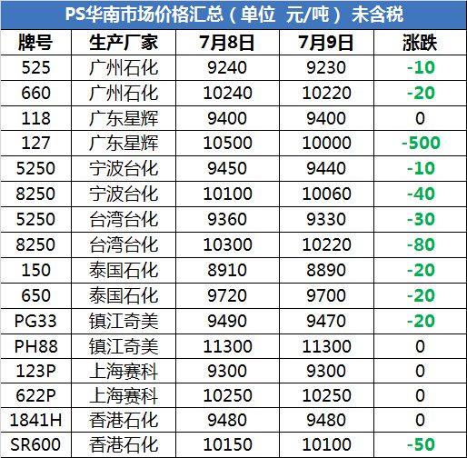 最新国际原油价格查询,最新国际原油价格查询，动态、影响因素及市场走势分析