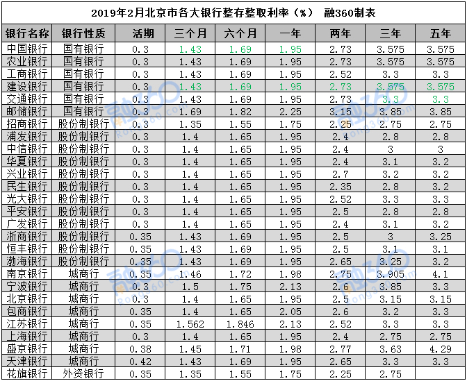 银行最新利率,银行最新利率，影响、变化与解读