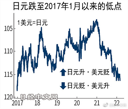 售前咨询 第328页