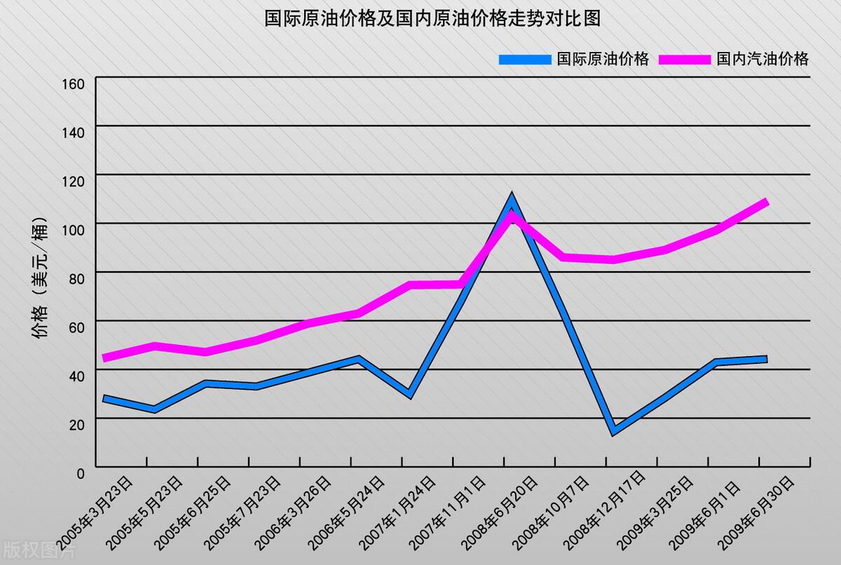 今日油价格最新消息,今日油价格最新消息，市场走势分析与预测